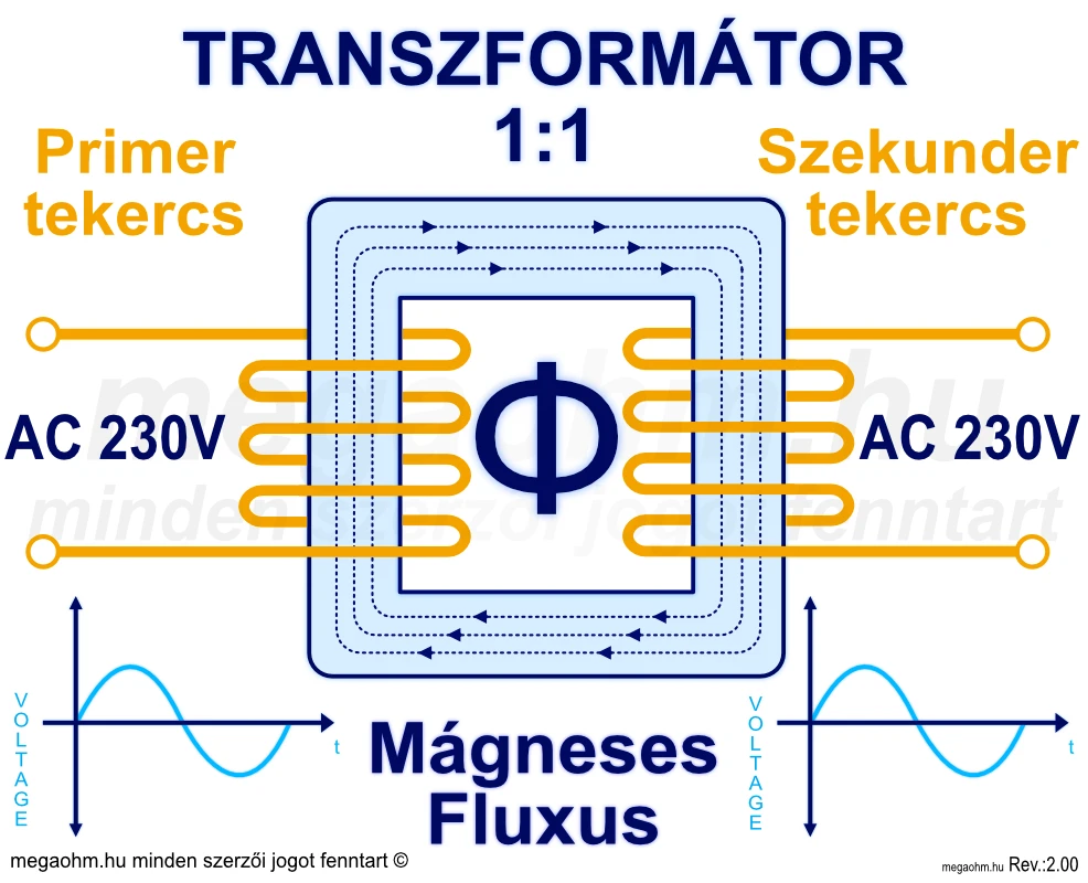 Leválasztó transzformátor működési elve. Leválasztó leválasztó transzofmátor működési elve 230V 1:1.