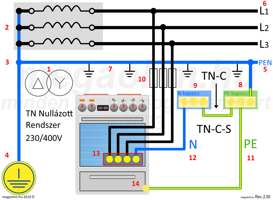 TN nullázott hálózatok TN-C és TN-C-S felépítése, és működése.