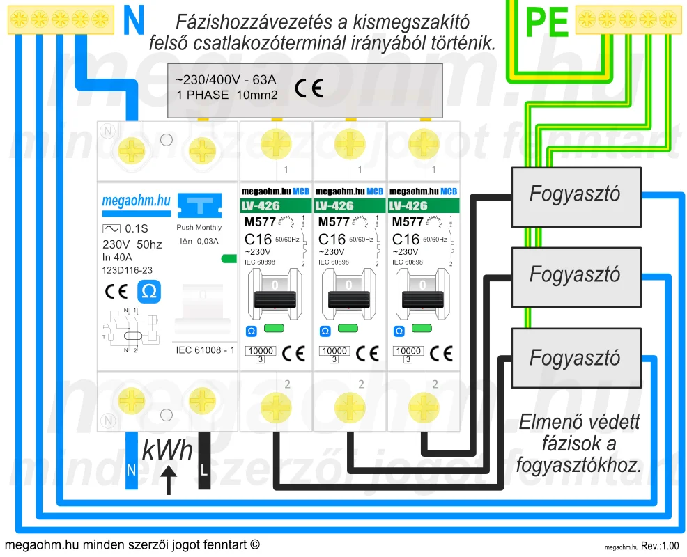 Kismegszakító bekötése felső megtáplálással: a fázissín a felső sorkapcsaihoz csatlakoznak, az alsó kapcsok a kimeneti oldalt jelentik.